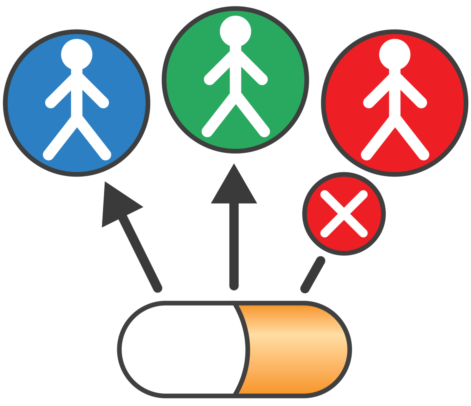 personalized medicines