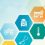Business Opportunities in Healthcare Supply Chain Market In-Depth Analysis by 2020-2027