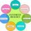 Synthetic Biology Market 2020-2027 is anticipated to propagate with Key players like Amyris, Inc. (U.S.), DuPont (U.S.), GenScript USA Inc. (U.S., Intrexon Corporation (U.S.), Integrated DNA Technologies (IDT) (U.S.), New England Biolabs, Inc. (NEB) (U.S.)