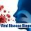 Global Viral Disease Diagnosis Market Insights 2020: Current Industry Status, Exclusive Demand Growing Rapidly with Major Player- Cepheid, Thermo Fischer Scientific, Becton Dickinson