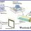 Western Blotting Market is booming worldwide investigated in the latest research by 2020-2027